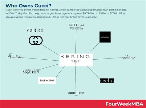 gucci belongs to which group|Gucci is owned by.